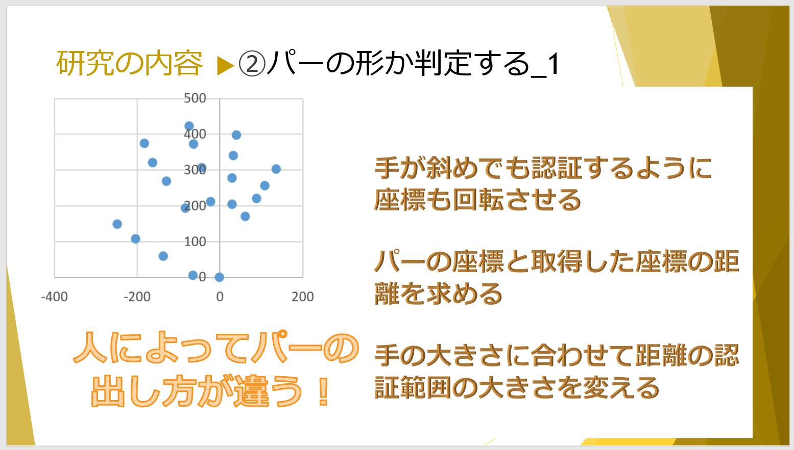 AIを使った非接触チャイム