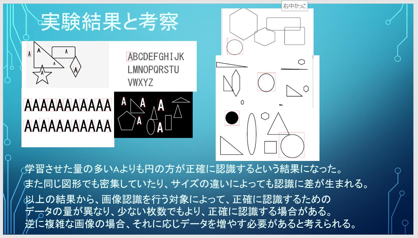 AIの研究:画像処理