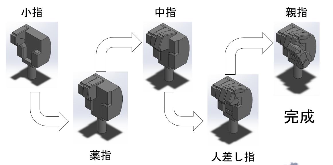 SolidWorksで作るガンダム