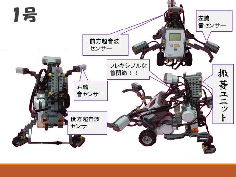 LEGOロボット制御