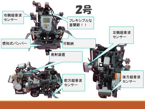 LEGOロボット制御