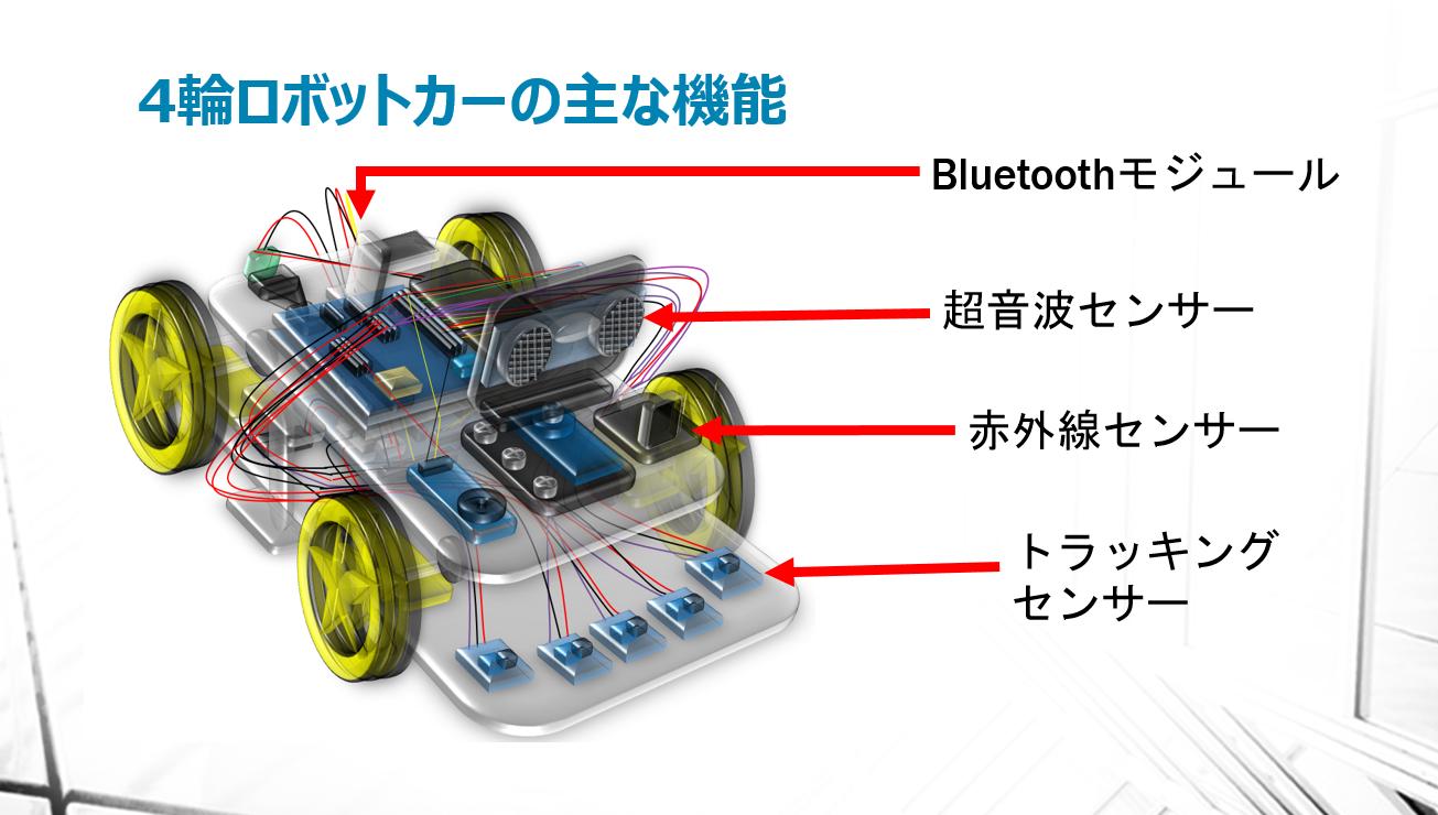 4輪ロボットカーの製作