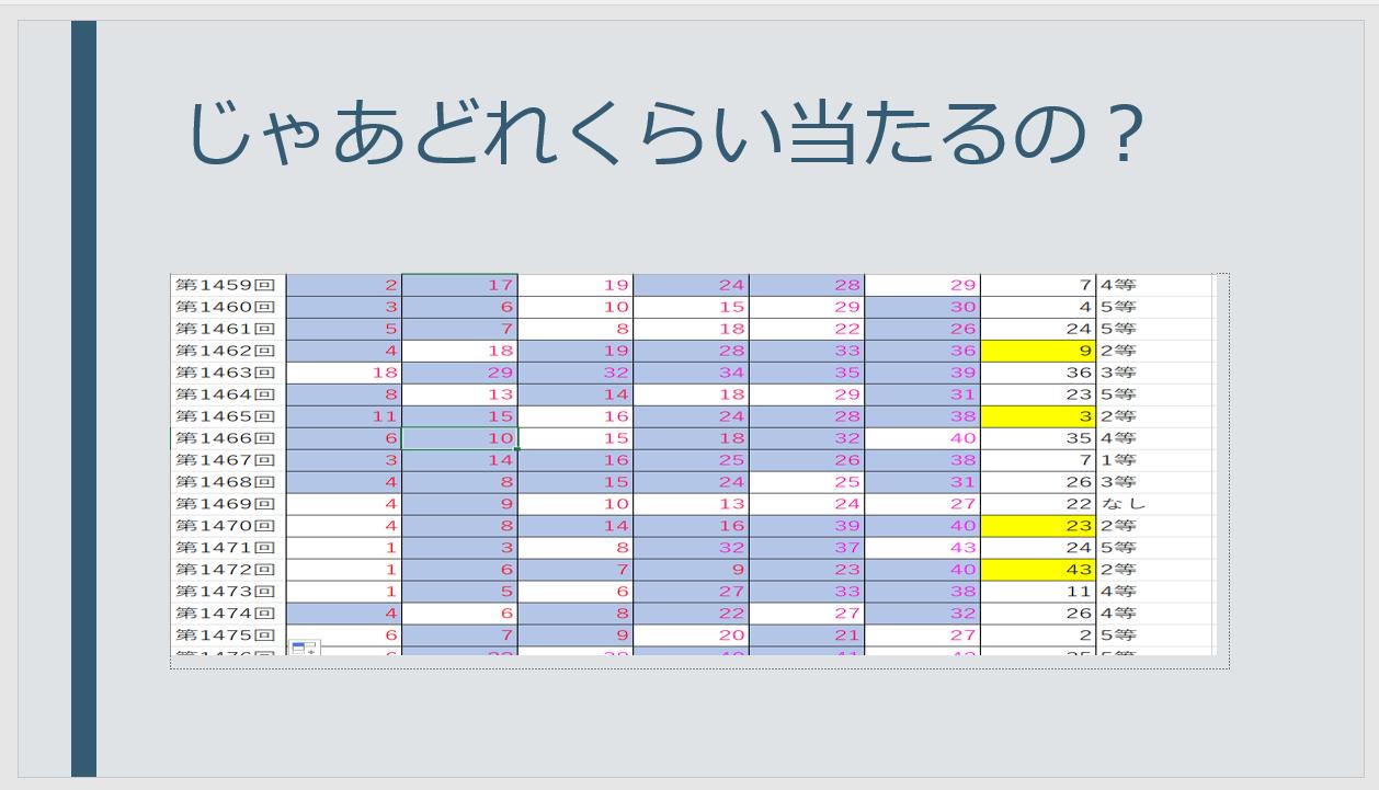 当選予測