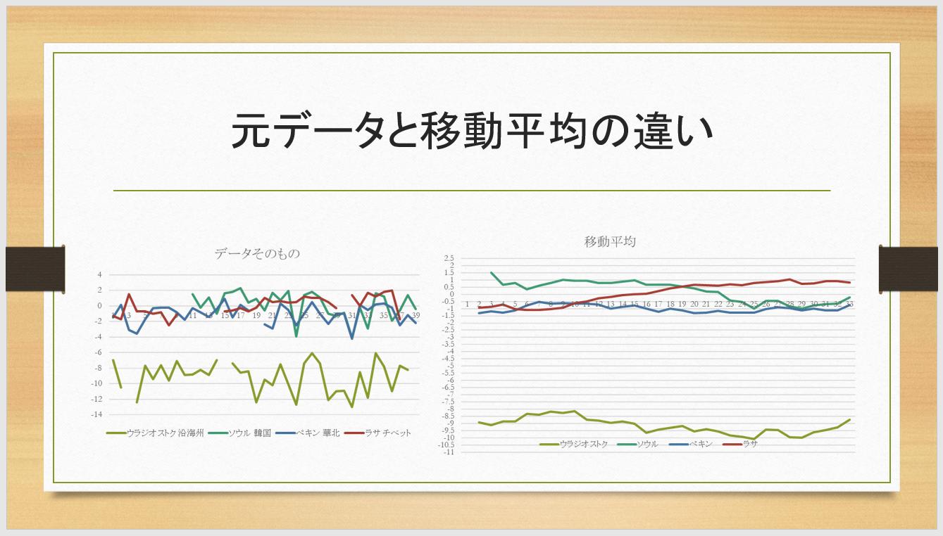 温暖化